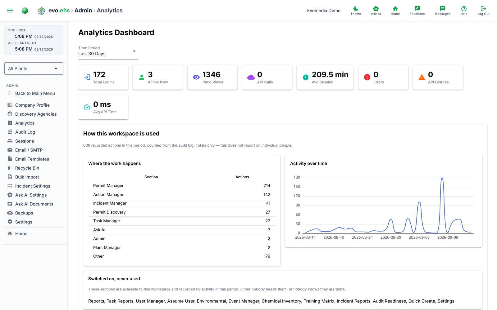 Analytics