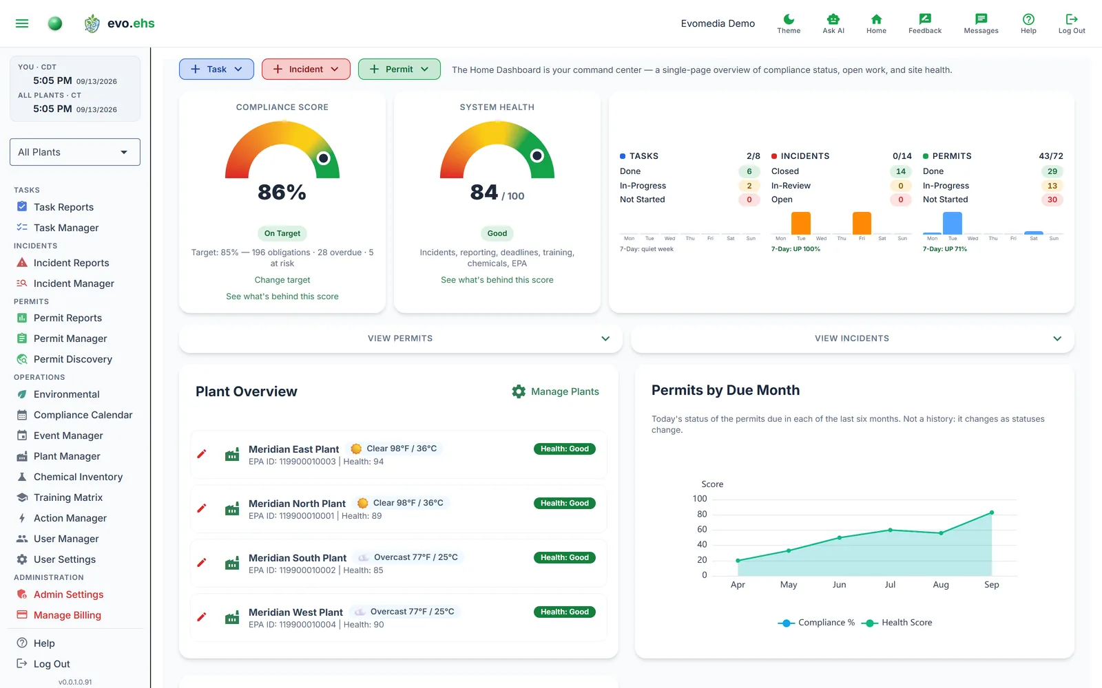 Home Dashboard