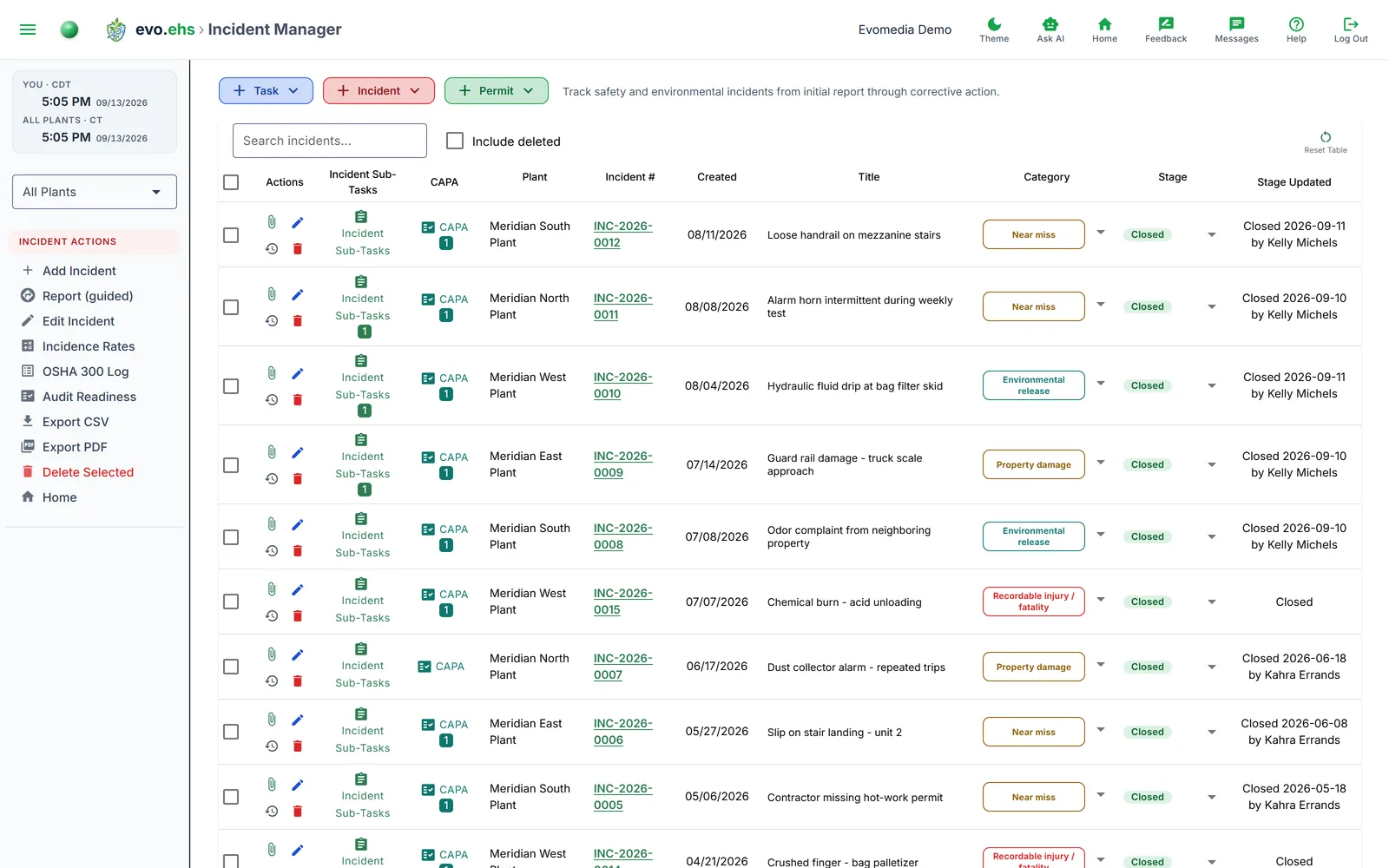 Incident Manager